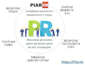 Сервис Пиар.им подвергся продвижению со стороны своих сотрудников из отдела рекламы и PR